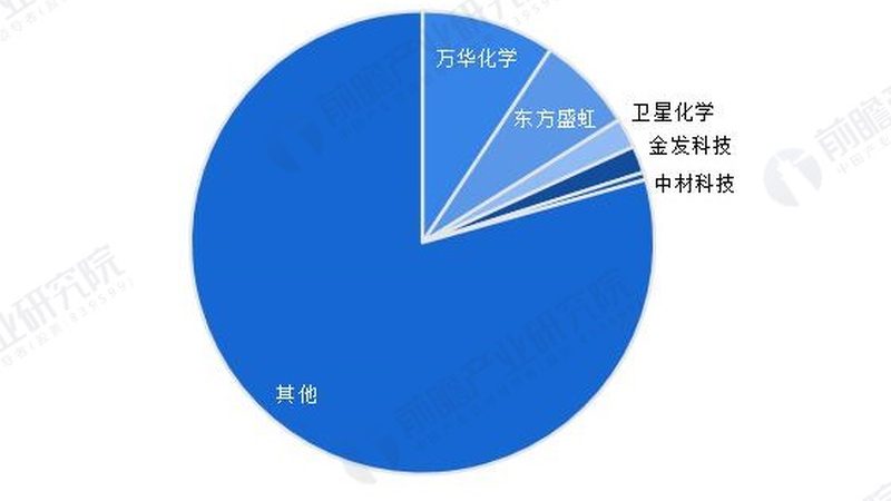 农药精细化工产品配方：揭秘其研发与生产关键
